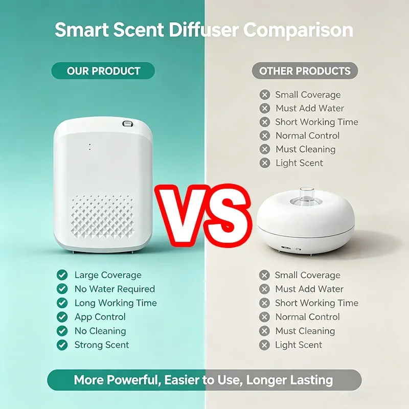 جهاز عطر كهربائي جديد مثبت على - مراجعة Home Fragrance Electric Diffuser وسعره