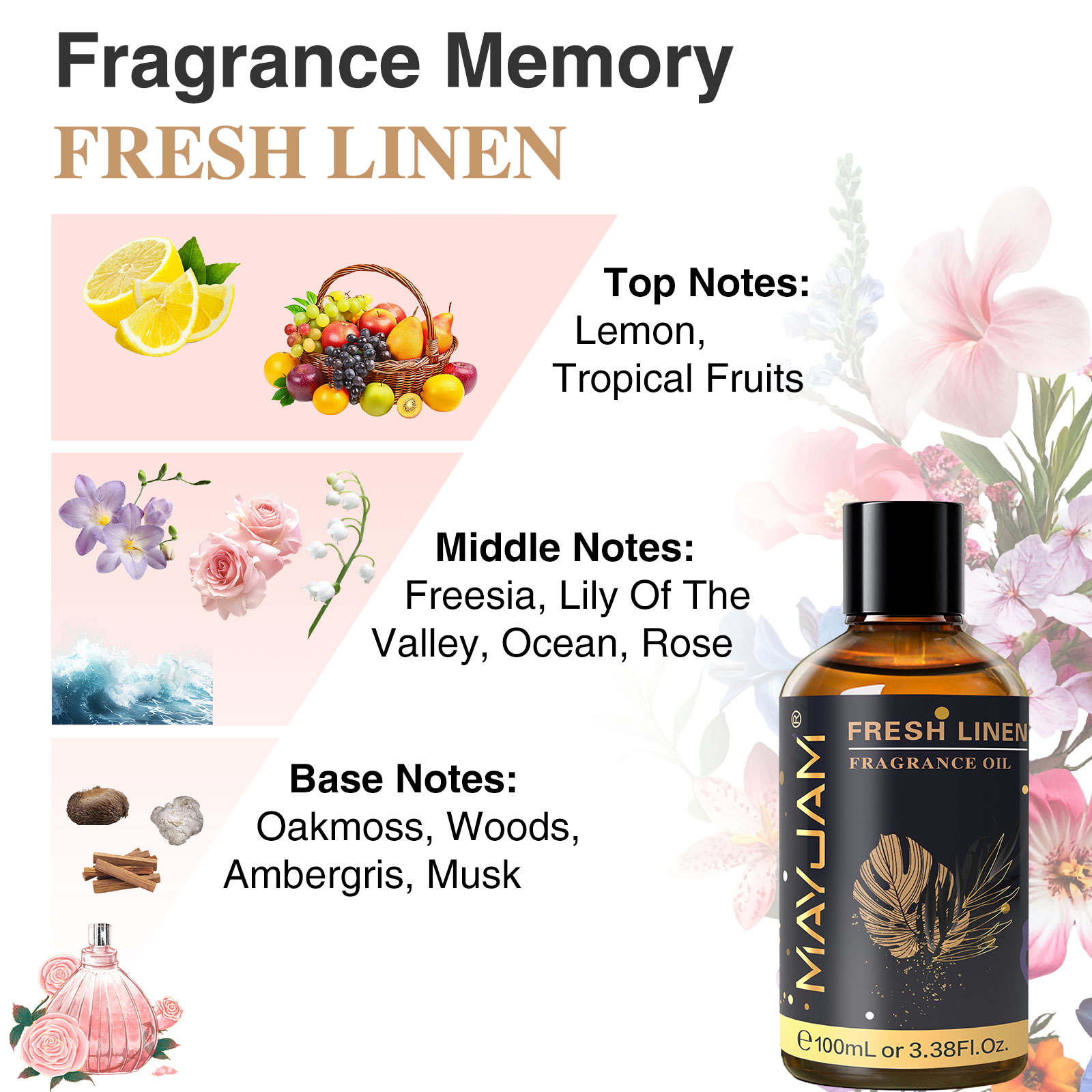 MAYJAM الروائح زيت طبيعي جوز ا - مراجعة Home Fragrance Reed Diffuser وسعره